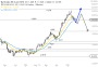Nordex - Alles ist relativ | Nordex | GodmodeTrader.de